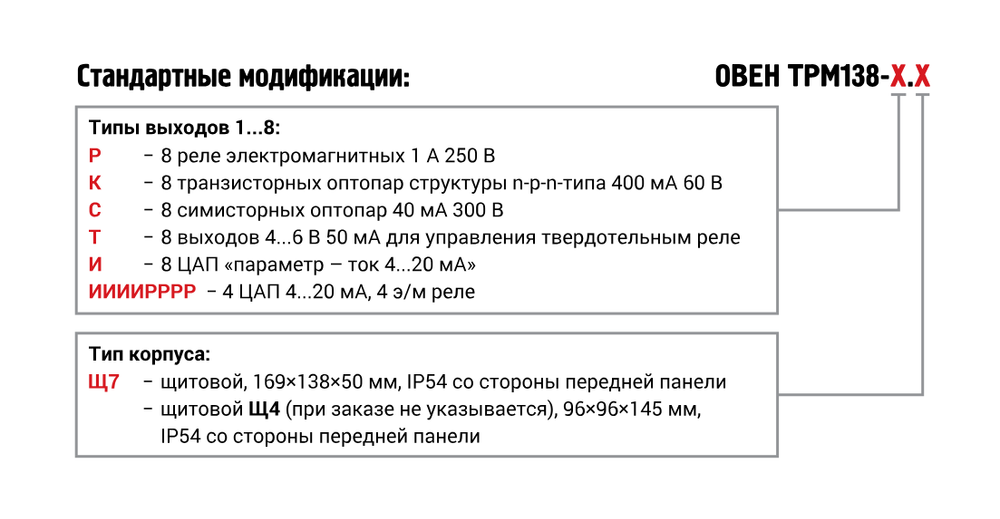 Измеритель-регулятор универсальный восьмиканальный ТРМ138-РРРРРУУУ.Щ7