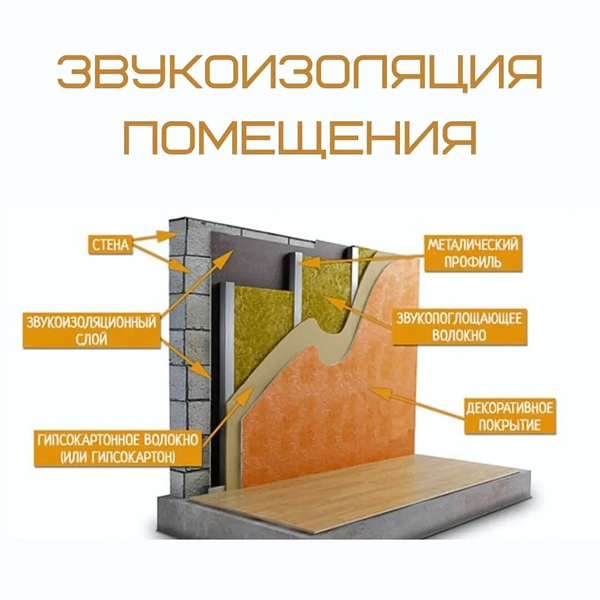Звукоизоляция в квартире и доме: эффективные материалы и решения