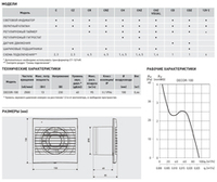 Накладной вентилятор Soler Palau DECOR-100CZ