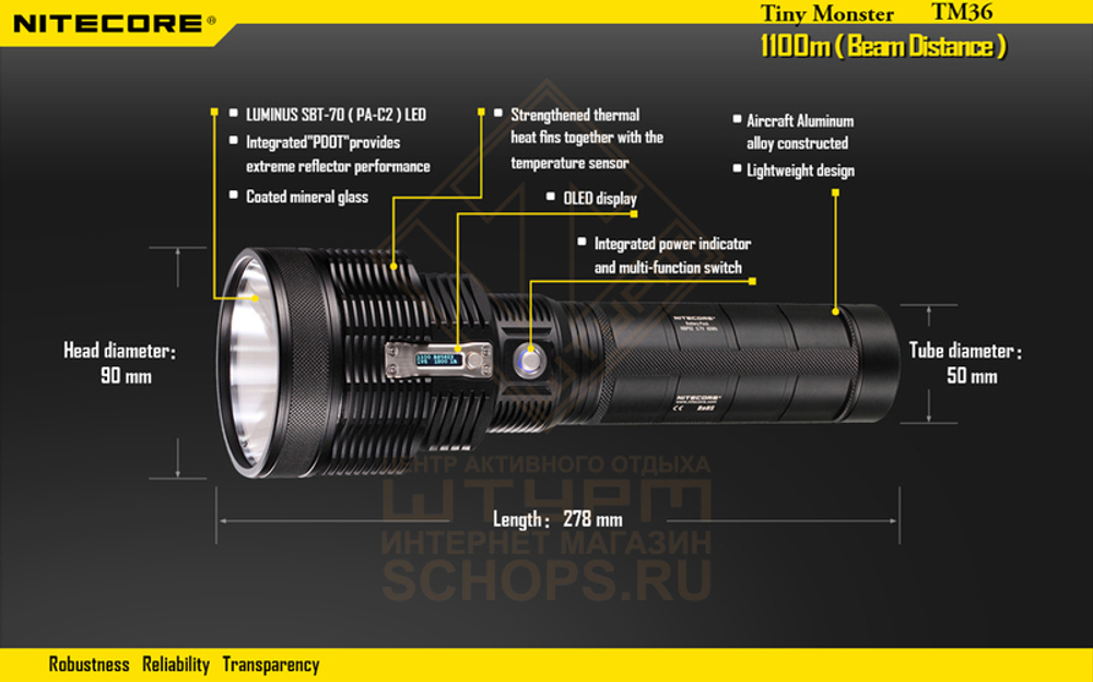 Фонарь Nitecore TM36