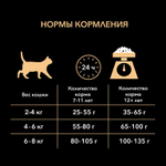 Purina Pro Plan Sterilised 7+ Сухой корм для стерилизованных кошек старше 7 лет с индейкой, 400 г
