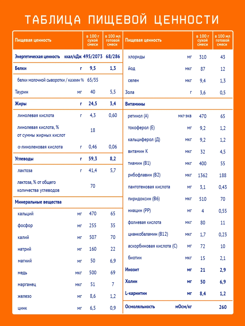 Смесь молочная Nutrilak оранжевый 2 1050 г с 6 месяцев