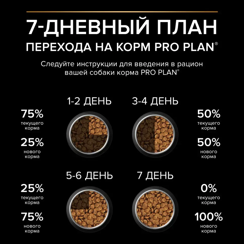 Pro plan сухой корм для взрослых собак мелких и карликовых пород с чувствительной кожей, с высоким содержанием лосося - 2,5 кг + 500 г в подарок