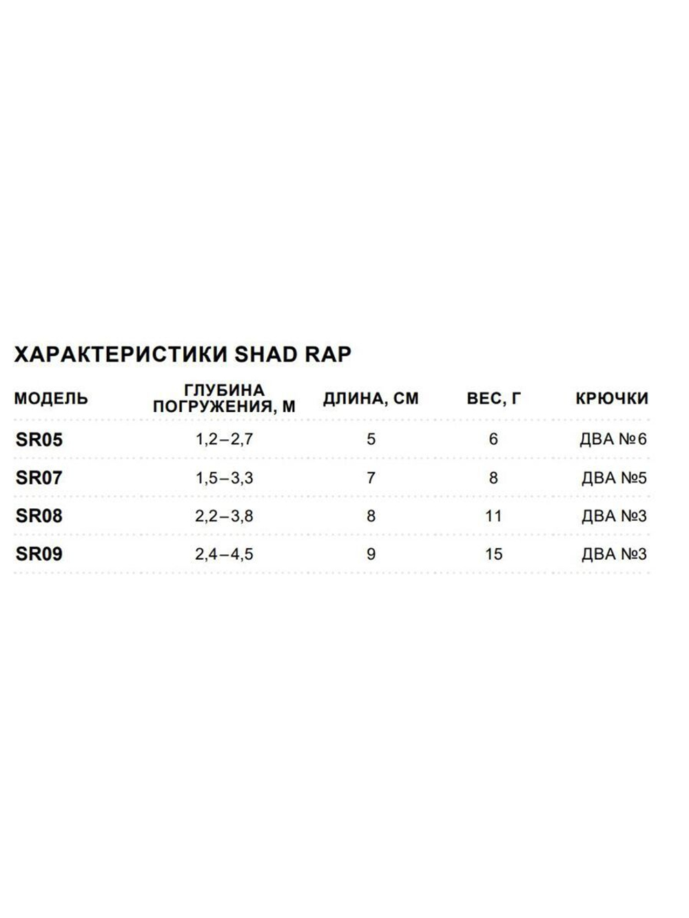 Воблер RAPALA Shad Rap 07, 7см, 8гр, цвет ROHL