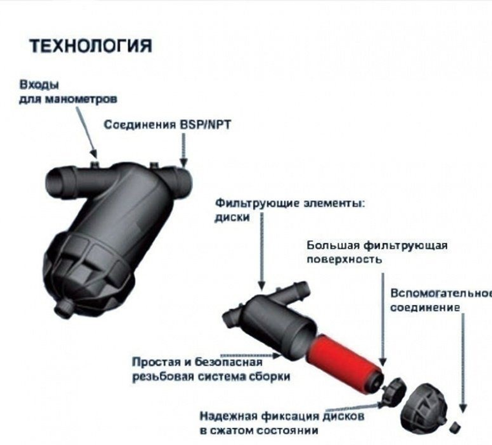 Дисковый фильтр ZM RM6010 1 1/2"