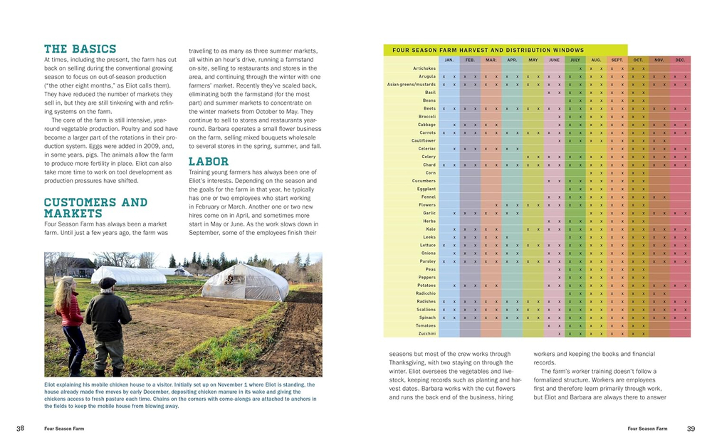 Compact Farms: 15 Proven Plans for Market Farms on 5 Acres or Less