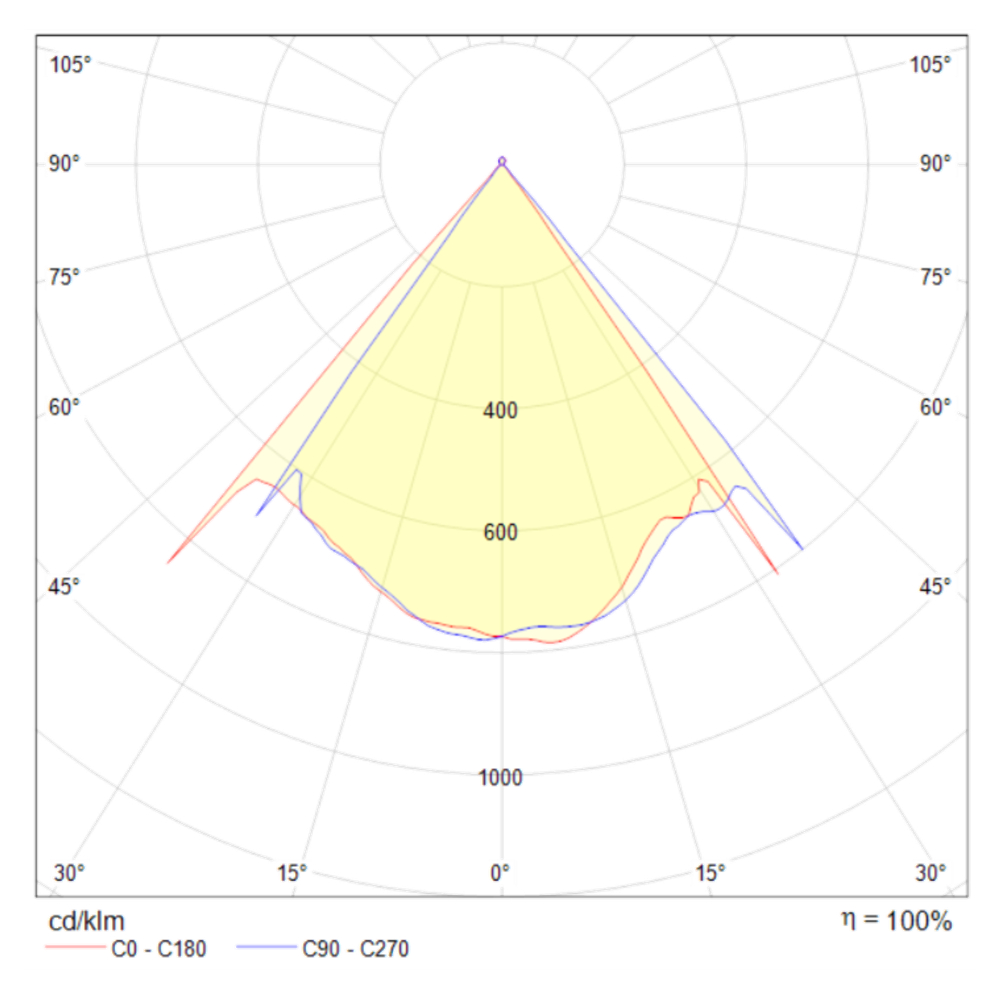 Подвесной светодиодный светильник Maytoni Lens MOD072PL-L8W3K белый