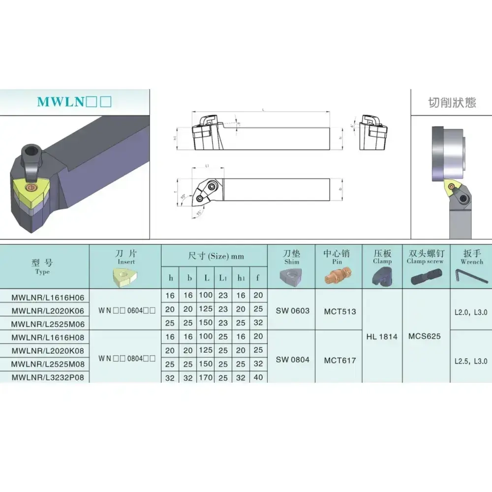 MWLNR2020K08 Резец токарный для наружного точения