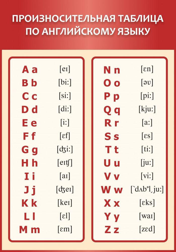 Стенд &quot;Произносительная таблица по английскому языку&quot;