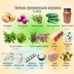 Полная фермерская корзина