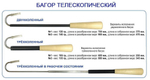 Багор рыболовный ПИРС телескопический двухколенный