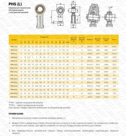 Шарнирный наконечник PHS12EC TECHNIX (правая резьба)