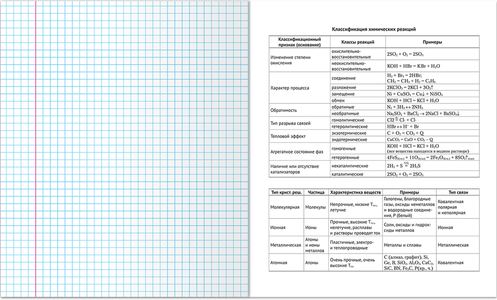 Тетрадь предметная 48 л., HARDCORE ХИМИЯ, клетка