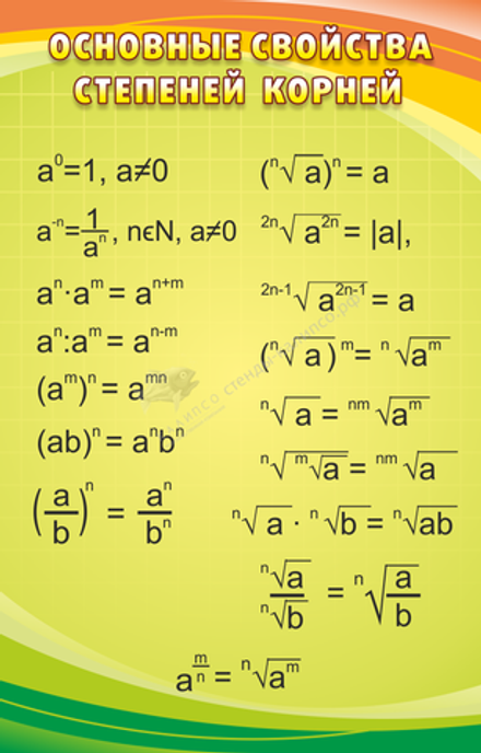 Стенд "Основные свойства степеней и корней"