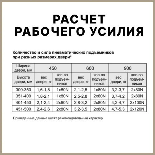 Газлифт мебельный усилие 120N - 12 кг кг, набор 4 шт с крепежом / газовый лифт, доводчик, подъемный механизм, амортизатор для фасадов