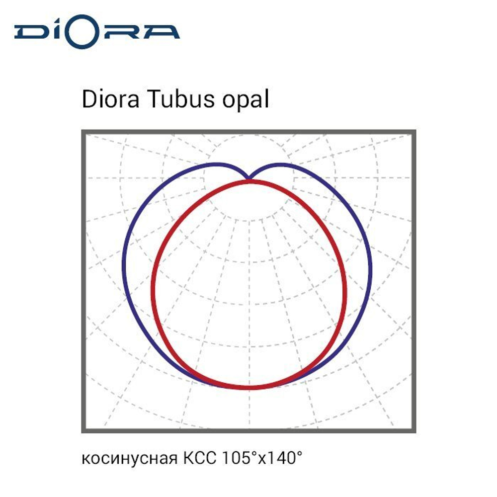 Diora Tubus 36/3700 opal 4K 1*1200