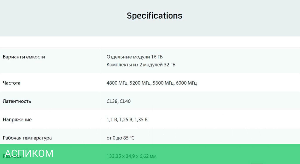 Оперативная память Kingston Fury Beast Black (KF552C40BB-32)