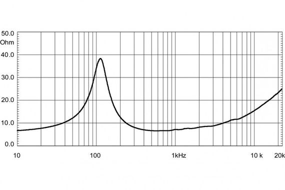 EighteenSound 6NMB420/8 среднебасовый, неодим, динамик, диаметр 6 дюймов, 200Вт