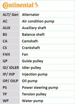 CONTINENTAL CTAM - CT1051K1-COT - Timing Belt Set