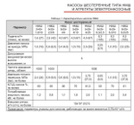 НМШ 8-25-6,3/10 (до +70°С) с 4 кВт