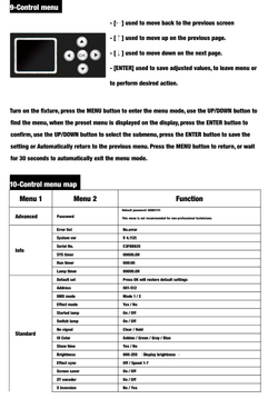 Вращающаяся голова Beam Бим 10r