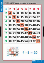 Комплект таблиц "Умножение и деление"; 8 таблиц