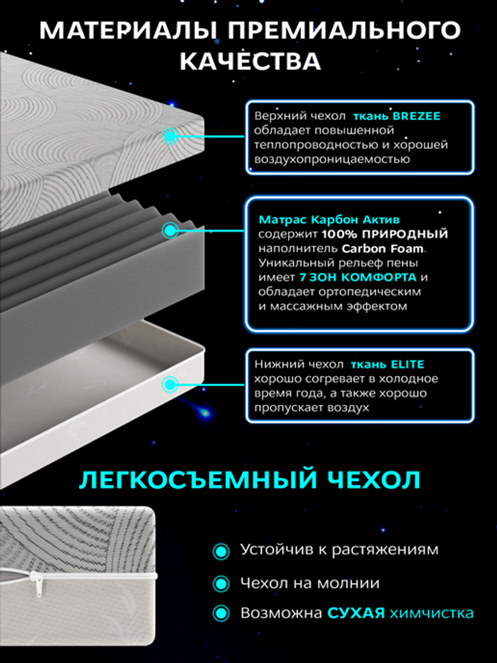 Матрас "Карбон Актив"