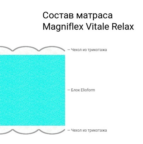 Матрас Magniflex Vitale Orto