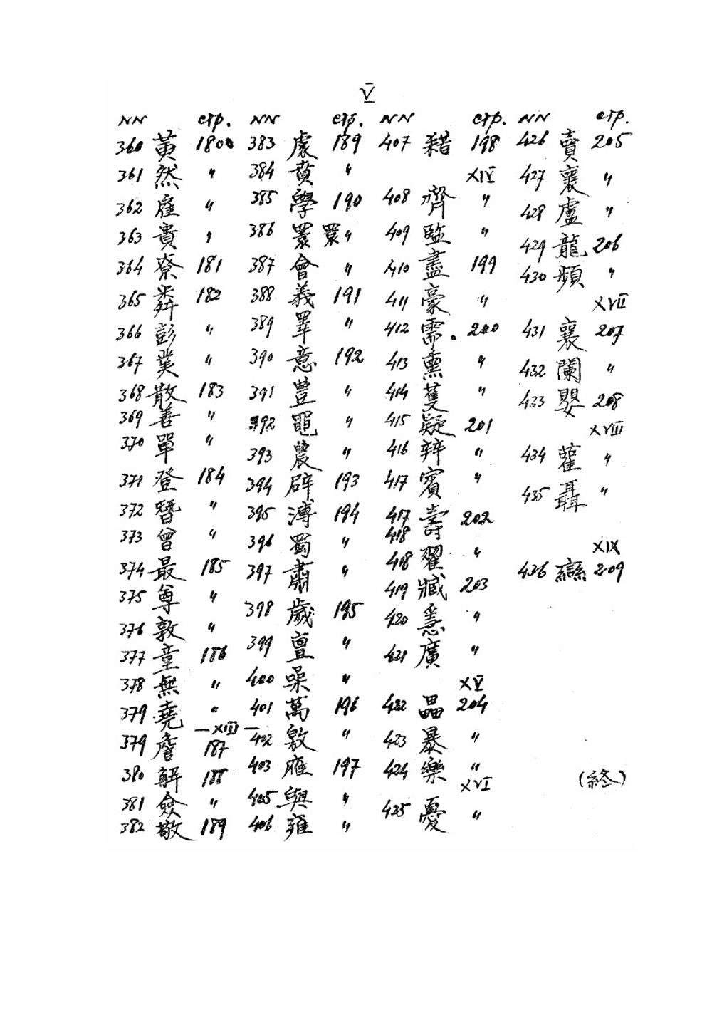 Краткий словарь скорописных иероглифов | Х.К. Пио