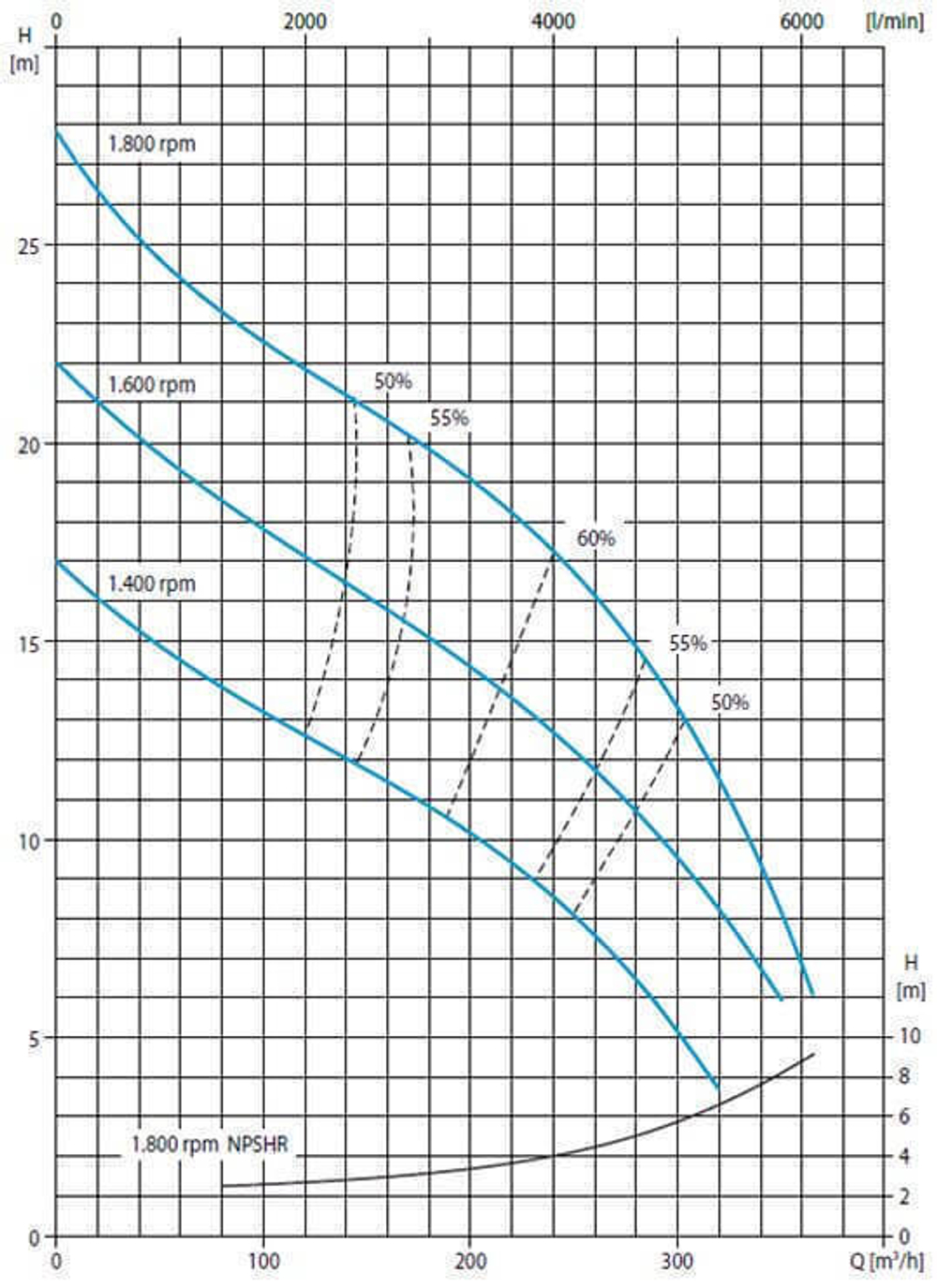 Дизельная мотопомпа R150 WP FKL10 G11 TRAILER
