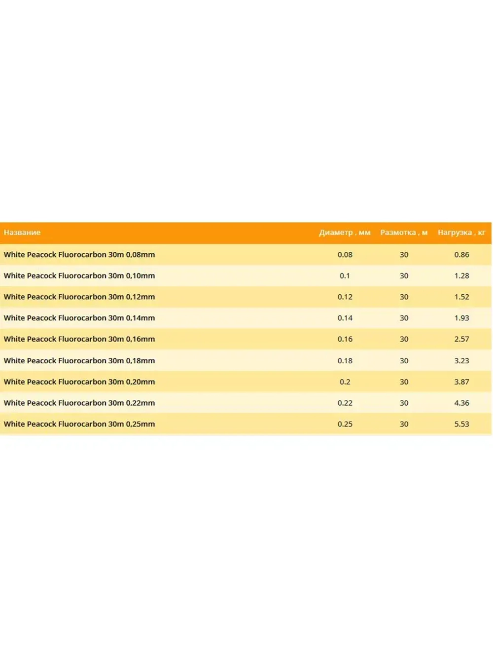 Леска White Peacock Fluorocarbon 0,12 мм 1 шт