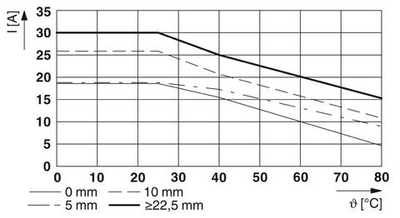 1032921 - ELR 1-SC-24DC/600AC-30 - Полупроводниковый контактор