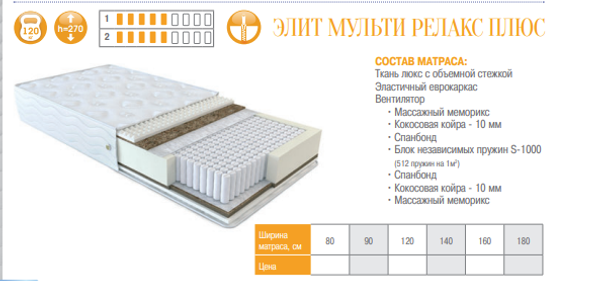 МАТРАС МУЛЬТИ РЕЛАКС ПЛЮС
