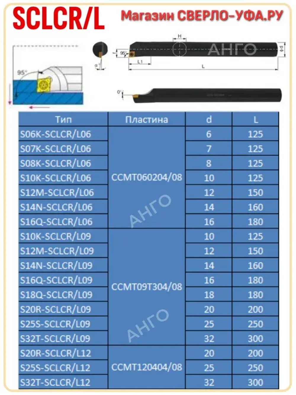 Державка S06K-SCLCR06 резец расточной для глухих и сквозных отверстий + 2 пластины CCMT060204 / 08