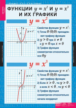 Алгебра 7 кл (15 таблиц)