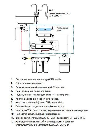 Фильтр с обратным осмосом Аквабрайт АБФ-ОСМО-5 ПРОМО
