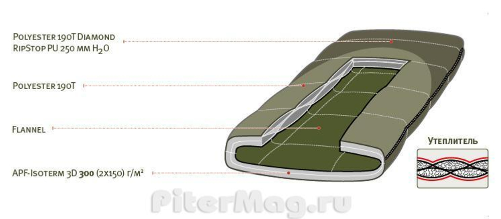 Спальник Alexika Summer Wide Plus