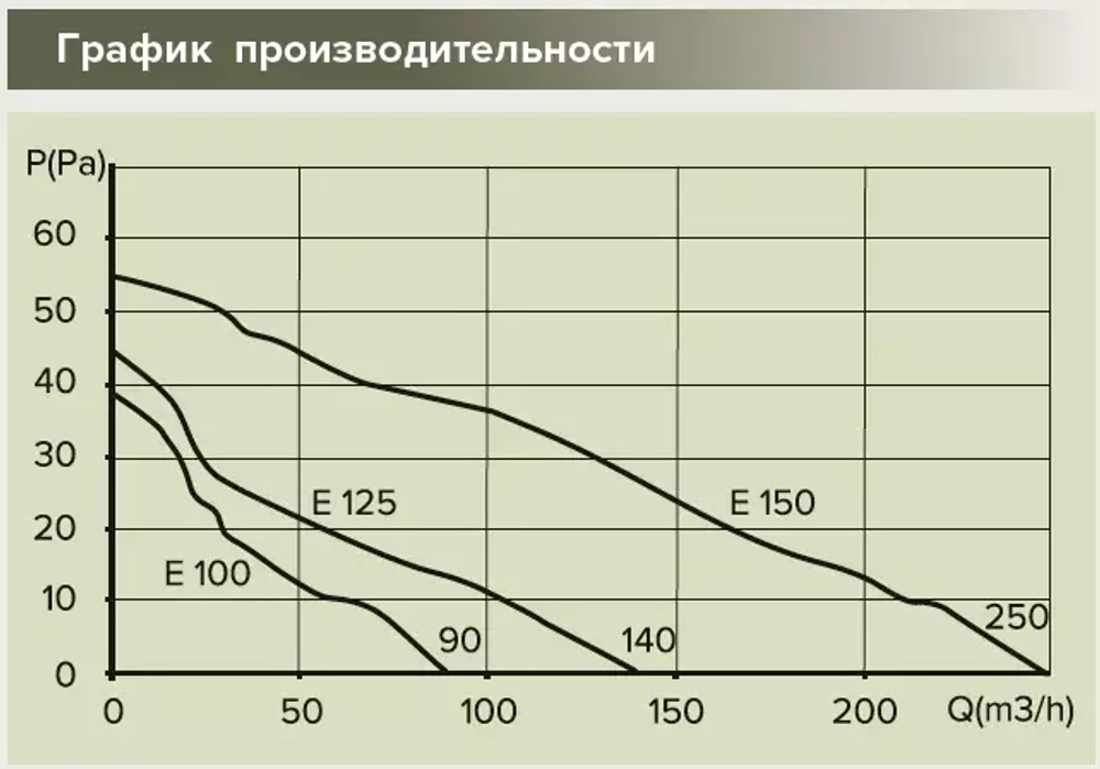 Вентилятор 100 ERA E 100-02  D100, осевой с тяговым выключателем