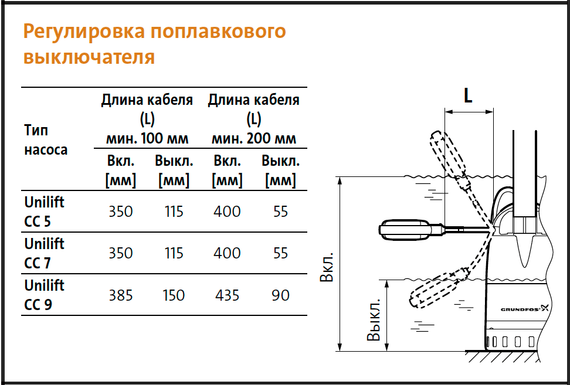 Дренажный насос Grundfos UNILIFT CC 5 A1