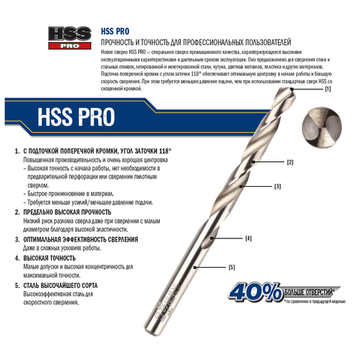 Cверло по металлу HSS PRO 6,5 мм Irwin 10502390