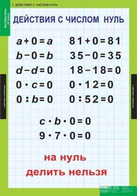Комплект таблиц "Математика 3 класс"; 8 таблиц