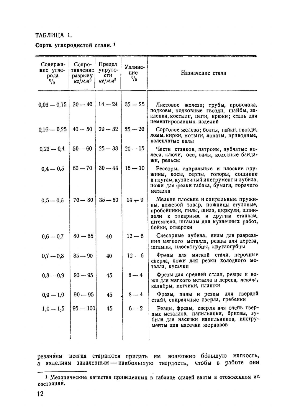 Инструментальное дело | М.А. Соколов