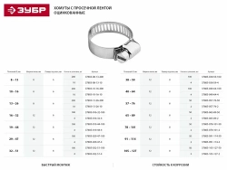Стальные хомуты Зубр МАСТЕР с просечной лентой ПЛ-8, 8-13мм, 200шт 37803-08-13-200