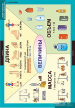 Комплект таблиц "Геометрические фигуры и величины"; 9 таблиц