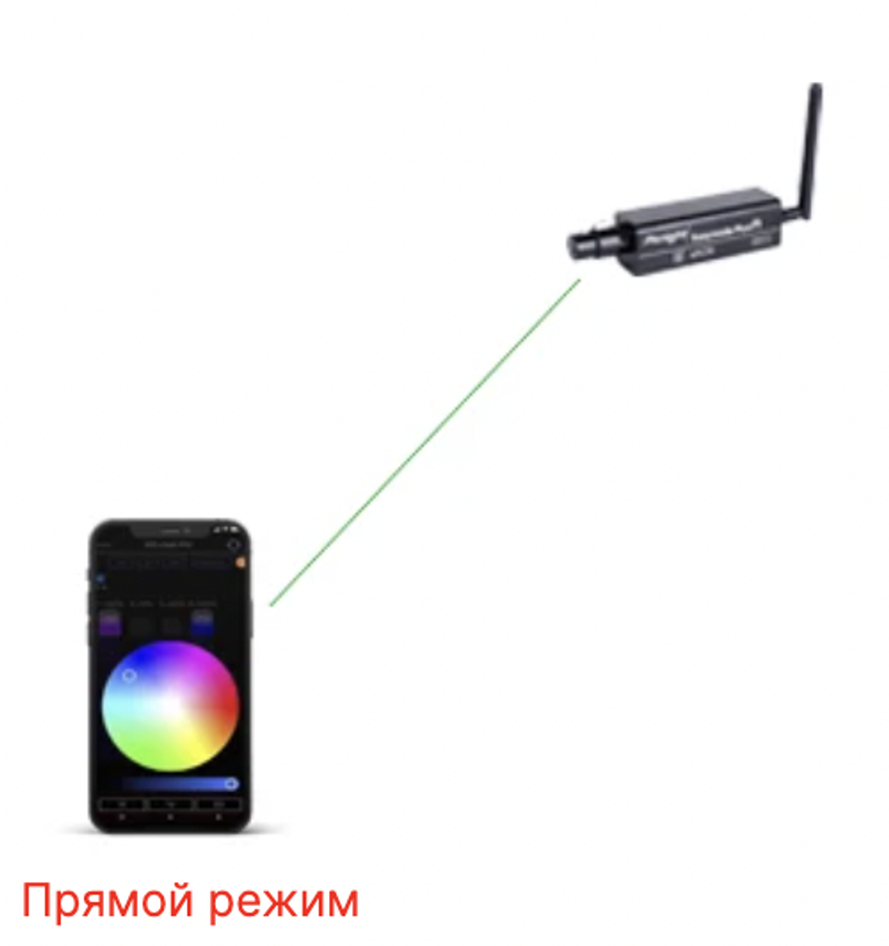 Беспроводной аккумуляторный WiFi DMX контроллер с приложением