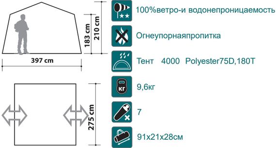 Шатер Canadian Camper JOTTO, цвет woodland, схема.