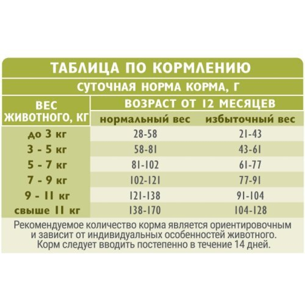 Сухой корм для взрослых домашних кошек с лососем и индейкой Cat Indoor Stool Odour Reduction BRIT CARE 0,4кг