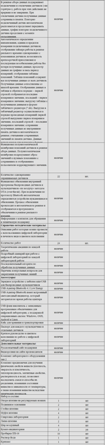 Комплект оборудования для кабинета химии для ученика (Releon)