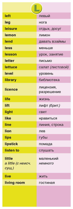 Суперзнатоки. ENGLISH для начинающих. 1400 самых нужных слов