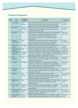 Motion Picture Production - кинопроизводство. Teacher's Pack - полный комплект